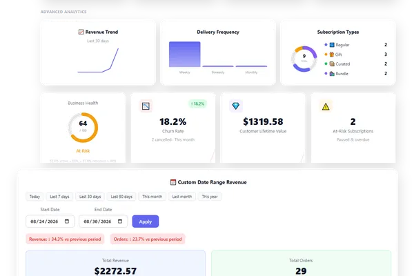 Real analytics, not vanity metrics